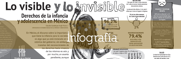 Lo visible y lo invisible. Derechos de la infancia y adolescencia en México